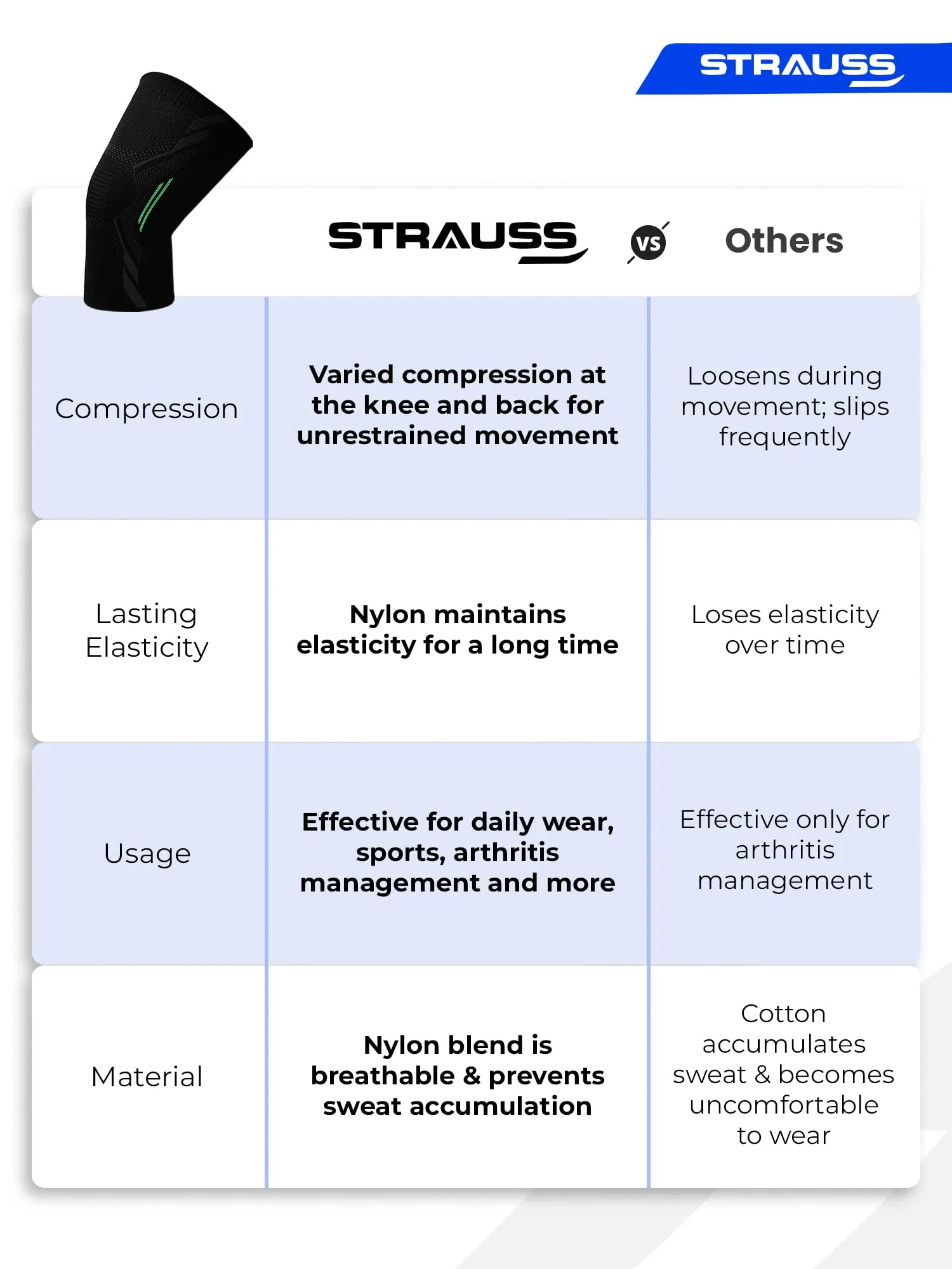 STRAUSS Sports Knee Cap for Men and Women | Knee Support for Men and Women